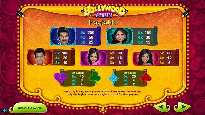 BollywoodParty paytable